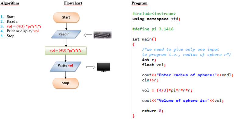 programming assignment problems