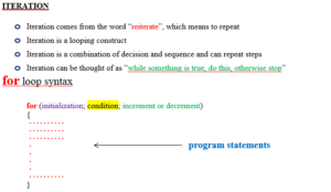 for Loops in C++ - EngineersTutor