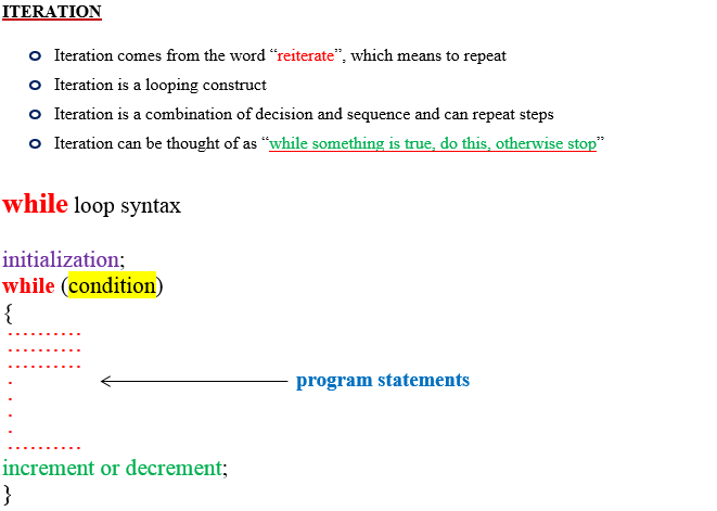 do while Loop Iterative Statements