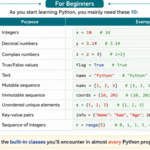 Python Built-in Classes – Simple Guide for Beginners