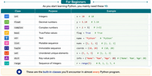 Python Built-in Classes – Simple Guide for Beginners - EngineersTutor
