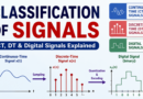 Classification of Signals | Signals & Systems