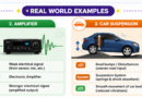 Types of Systems – CT, DT and Hybrid Systems | Course: Signals & Systems