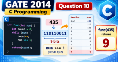 GATE 2014 Q10 solution