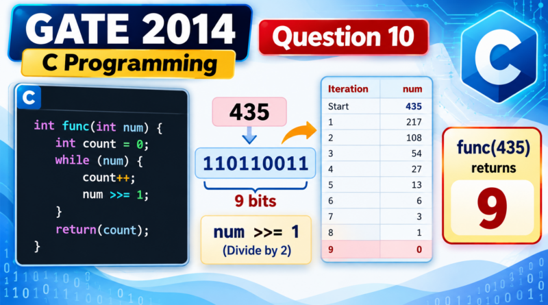 GATE 2014 Q10 solution