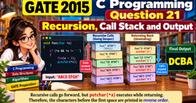 Q21_books_GATE_2015