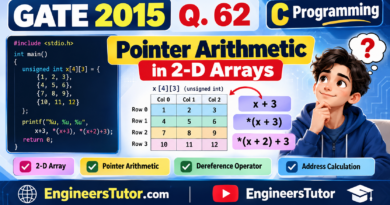 Q62_GATE_2015