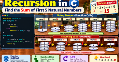recursion_in_C