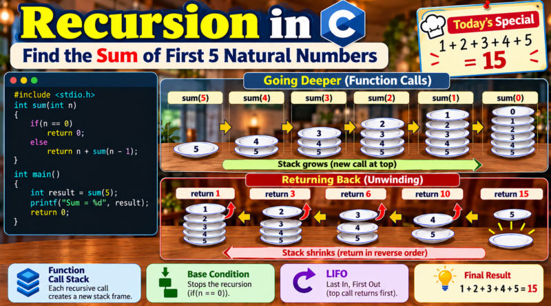 recursion_in_C